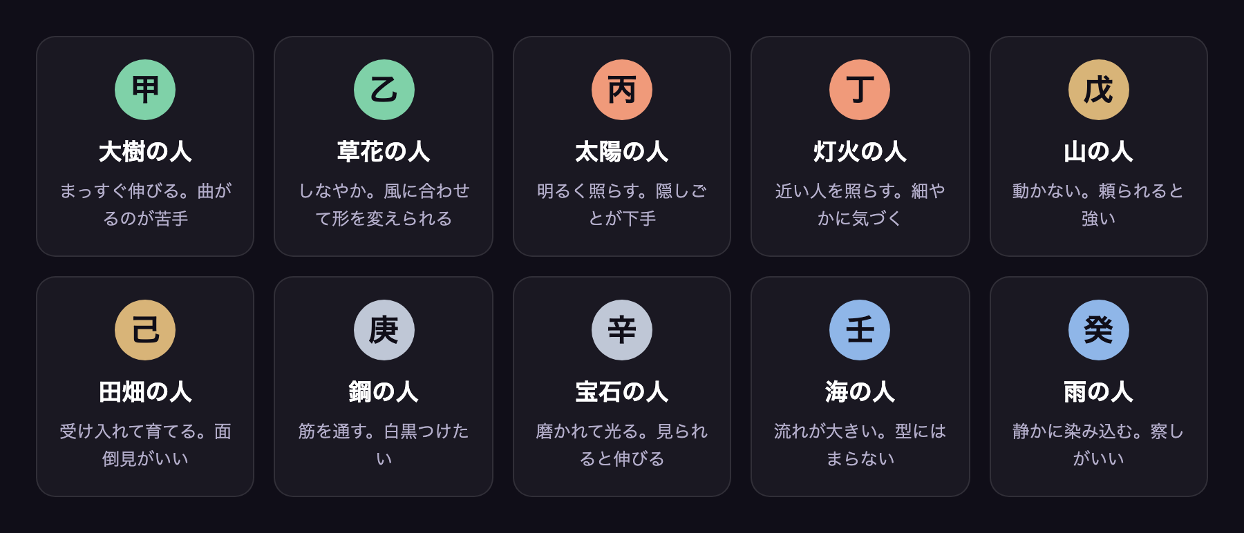10タイプの一覧（大樹・草花・太陽・灯火・山・田畑・鋼・宝石・海・雨）